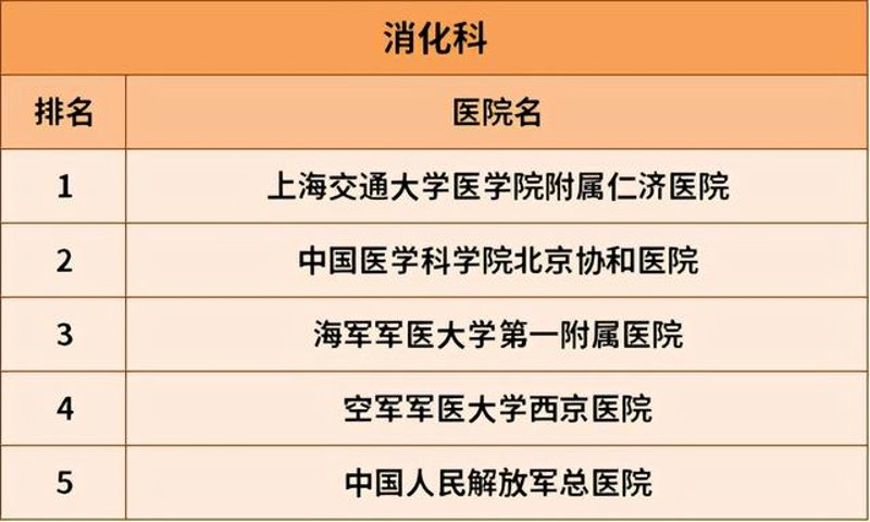 吉林市胃肠医院